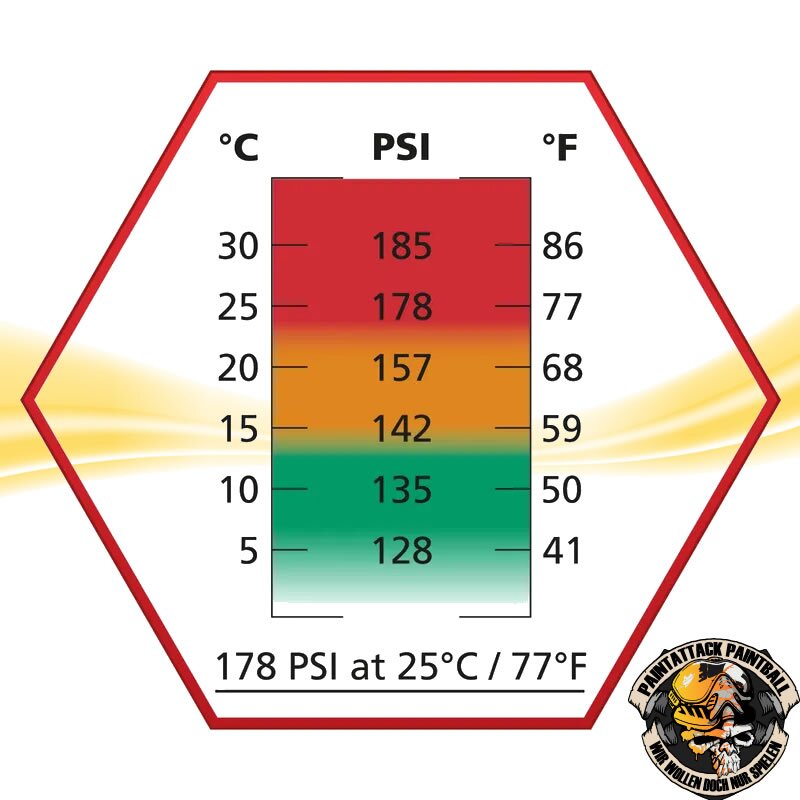 ASG ULTRAIR Airsoftgas High Power Red Gas Strong 178 PSI -570 ml – Bild 3